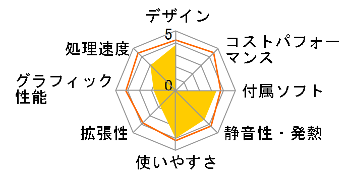 FMV-DESKPOWER LX55R FMVLX55R�̃��[�U�[���r���[