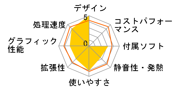 FMV-DESKPOWER LX90S/D FMVLX90SD�̃��[�U�[���r���[