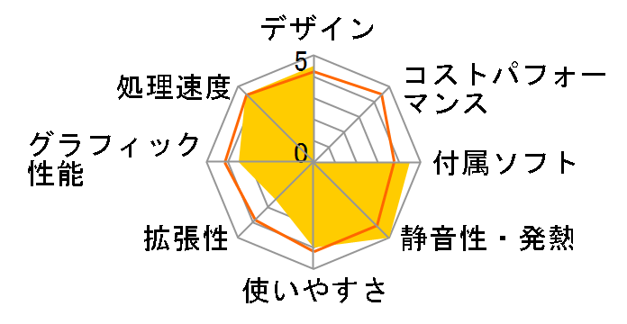 FMV-DESKPOWER LX50S/D FMVLX50SD�̃��[�U�[���r���[