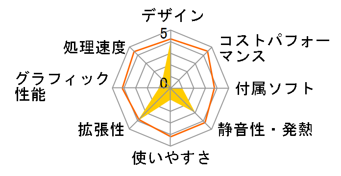 FMV-DESKPOWER CE40S7 FMVCE40S7�̃��[�U�[���r���[