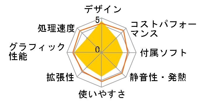 FMV-DESKPOWER LX70U/D FMVLX70UD�̃��[�U�[���r���[