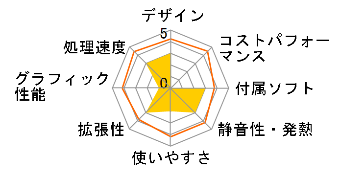 FMV-TEO50W/D FMVTE50WD�̃��[�U�[���r���[