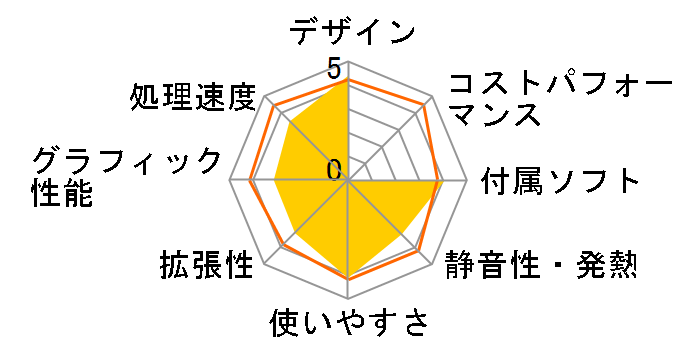 FMV-DESKPOWER LX70W/D FMVLX70WD�̃��[�U�[���r���[