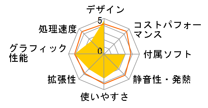 FMV-DESKPOWER LX50W/D FMVLX50WD�̃��[�U�[���r���[