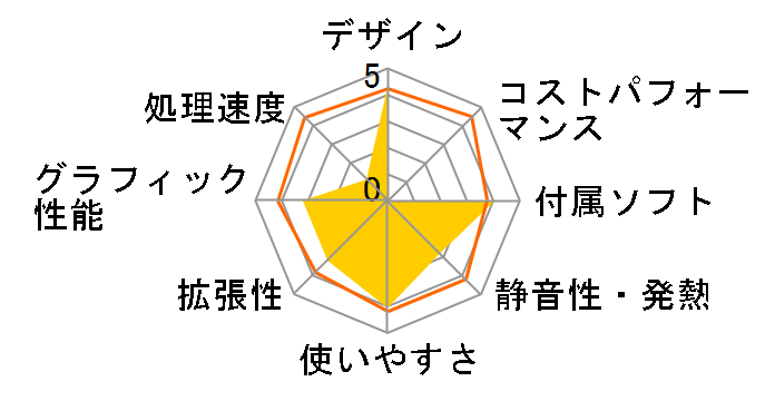 FMV-DESKPOWER LX70X/D FMVLX70XD�̃��[�U�[���r���[