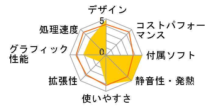 FMV-DESKPOWER CE40X9 FMVCE40X9�̃��[�U�[���r���[