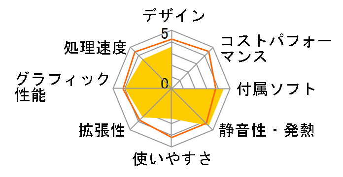 FMV-DESKPOWER LX/A70D FMVLXA70D�̃��[�U�[���r���[