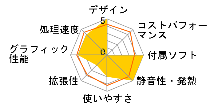 FMV-DESKPOWER LX/A50N�̃��[�U�[���r���[