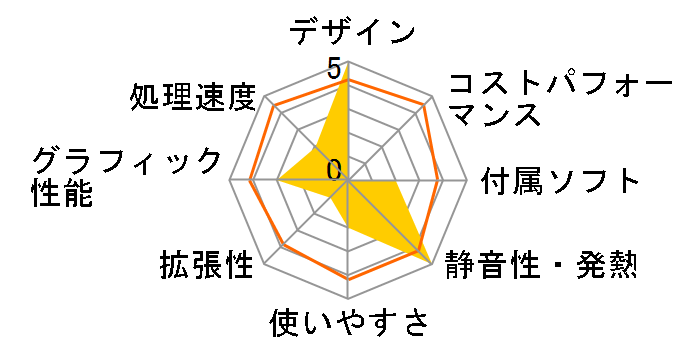 FMV-TEO/A90D FMVTEA90D�̃��[�U�[���r���[