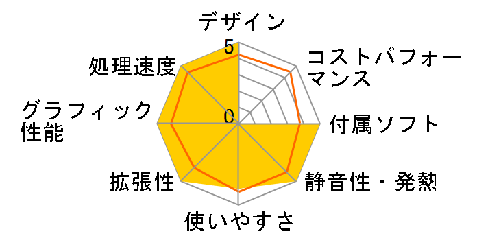 FMV-DESKPOWER CE/B50N�̃��[�U�[���r���[