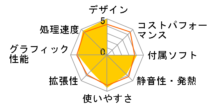 FMV-DESKPOWER F/B70T FMVFB70T�̃��[�U�[���r���[