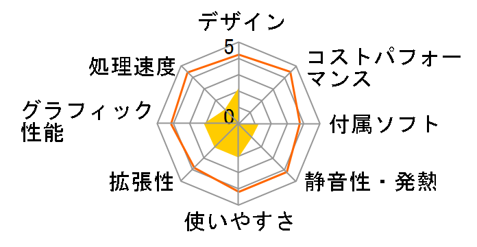 FMV-DESKPOWER CE/B40 FMVCEB40�̃��[�U�[���r���[