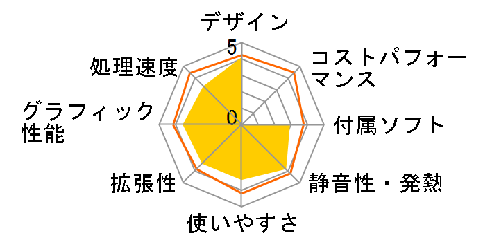 FMV-DESKPOWER LX/B70D FMVLXB70D�̃��[�U�[���r���[