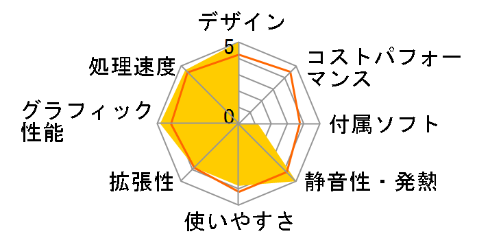 FMV-TEO/B90D FMVTEB90D�̃��[�U�[���r���[