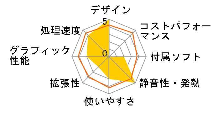 Aspire L3600 ASL3600-672032P�̃��[�U�[���r���[