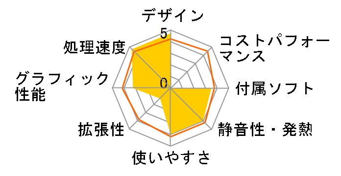 Aspire L5100 ASL5100-562032P�̃��[�U�[���r���[