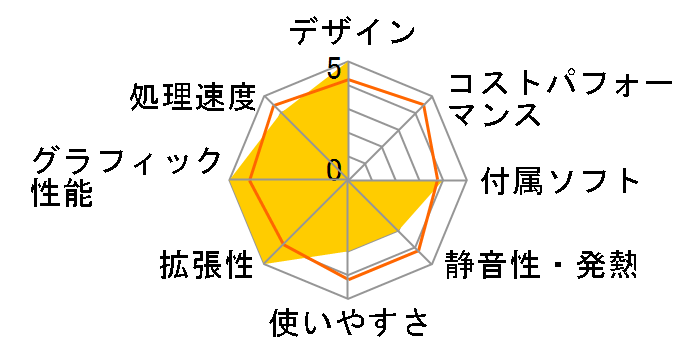 Aspire G7700 ASG7700-A11�̃��[�U�[���r���[