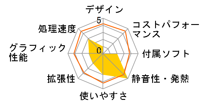 Lenovo 3000 J100 Small Desktop 8455-E2J�̃��[�U�[���r���[