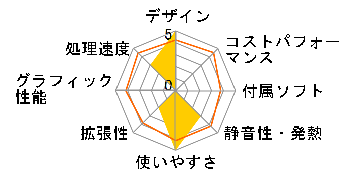 ThinkCentre A52 Small 8298D99�̃��[�U�[���r���[