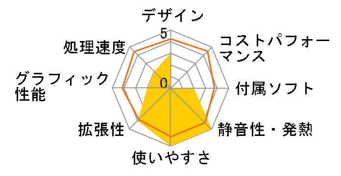 ThinkCentre A52 Small 8298DA1�̃��[�U�[���r���[