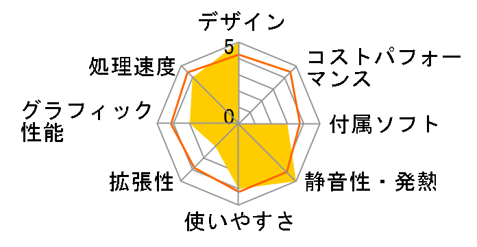 ThinkCentre A61e Ultra Small NN4912J�̃��[�U�[���r���[