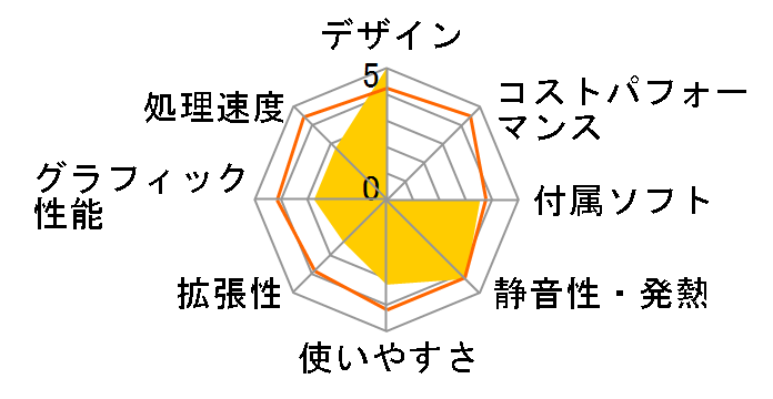 Eee Box B202-BLK�̃��[�U�[���r���[