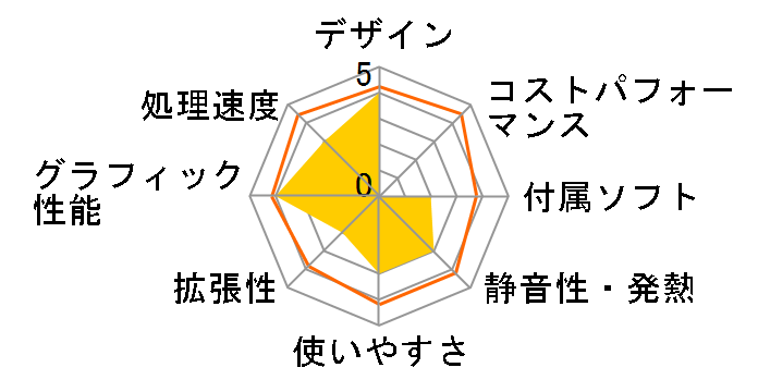 FLORA Prius DECK 570C 570C5SWP�̃��[�U�[���r���[