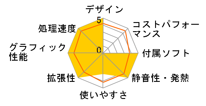 Prius Deck DH73N�̃��[�U�[���r���[