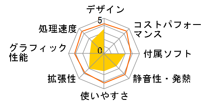 Prius Air AR35N�̃��[�U�[���r���[