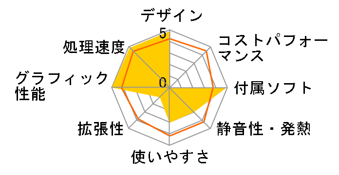 Prius Air AR75P�̃��[�U�[���r���[