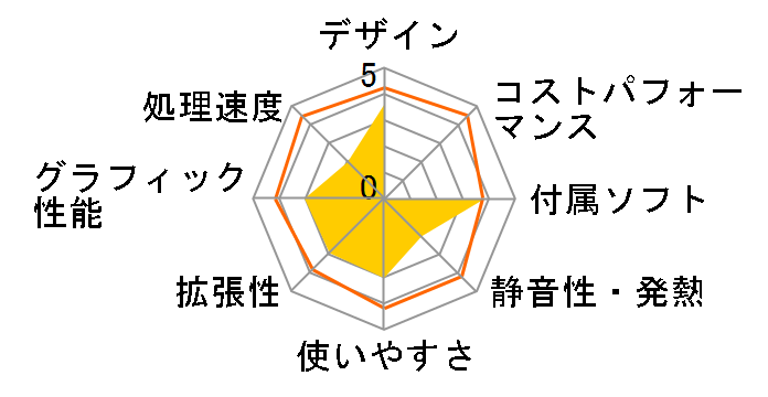 Prius Air AR37P�̃��[�U�[���r���[