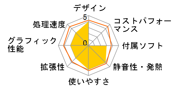 Prius One AW33P�̃��[�U�[���r���[