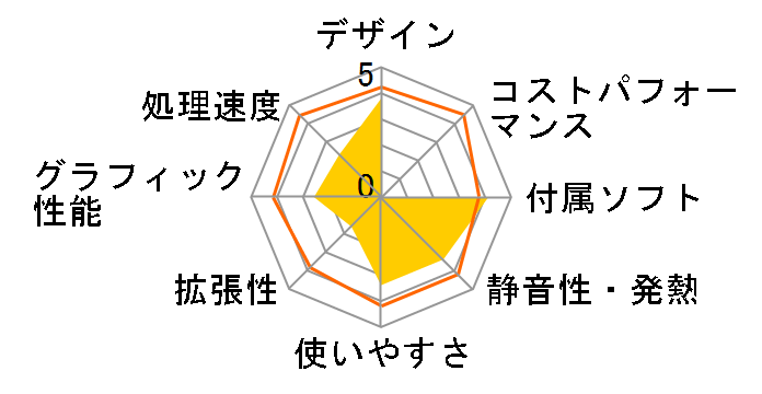 Prius One type W AW35W1S�̃��[�U�[���r���[