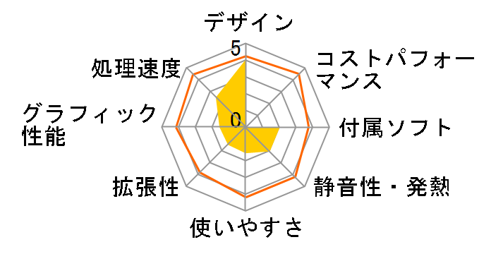 Prius One type W AW35W5T�̃��[�U�[���r���[