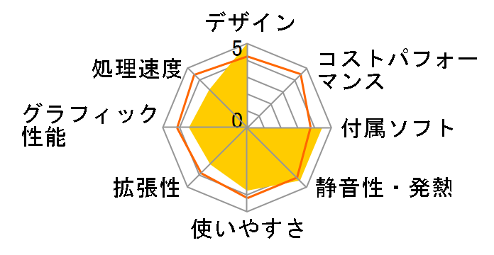 Prius One type S AW33S4T�̃��[�U�[���r���[