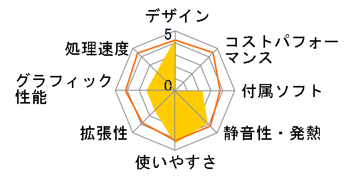 Prius One type S AW31S4T�̃��[�U�[���r���[