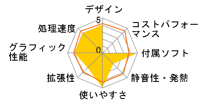 Prius One type S AW31S5U�̃��[�U�[���r���[