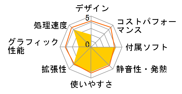 Business Desktop dc5100 SF CD336/512/80/XP BB227PA#ABJ�̃��[�U�[���r���[