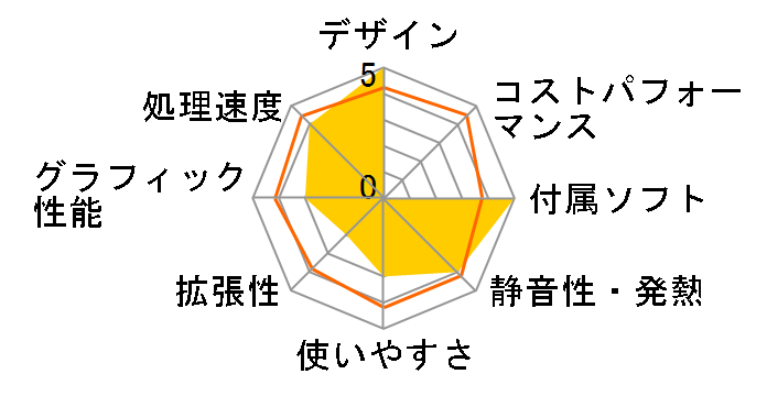 HP Compaq Business Desktop dc7700 MT PD945/1.0/160w/X16/XP RN727PA#ABJ�̃��[�U�[���r���[