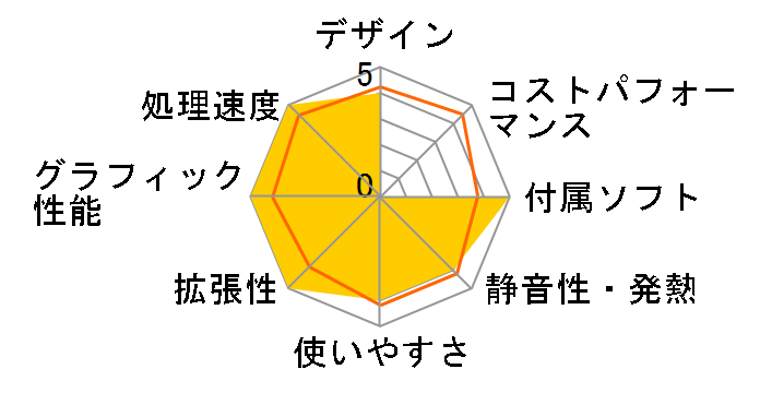 Pavilion v7380jp/CT�̃��[�U�[���r���[