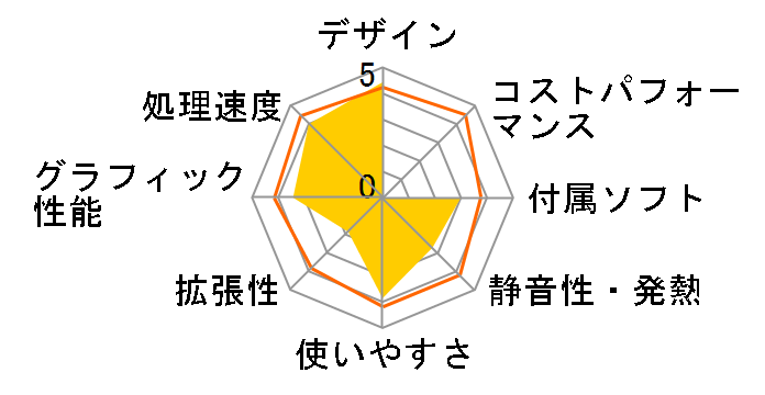 Pavilion s3540jp/CT (19�C���`���j�^�t��)�̃��[�U�[���r���[