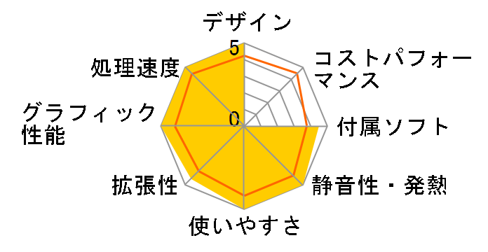 Pavilion v7560jp/CT (19�C���`���j�^�t��)�̃��[�U�[���r���[