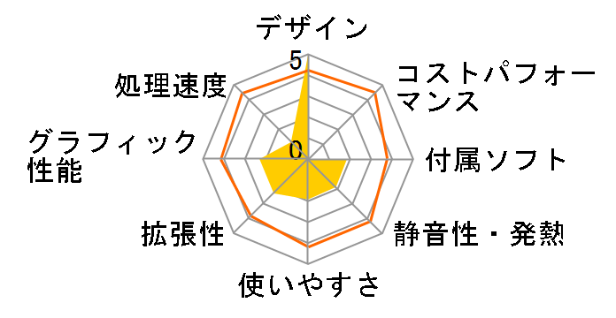 Pavilion m9380jp/CT �n�C�G���h���f�� (24�C���`���j�^�t��)�̃��[�U�[���r���[