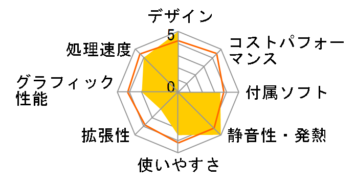 HDC-1.0(S)�̃��[�U�[���r���[