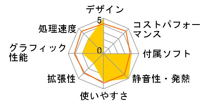 SPX-1(S)�̃��[�U�[���r���[