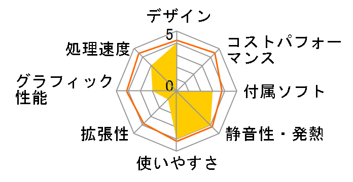 APX-1(S)�̃��[�U�[���r���[