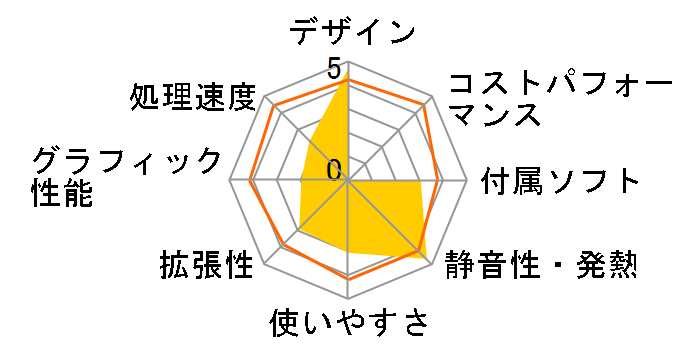 APX-2(H)�̃��[�U�[���r���[