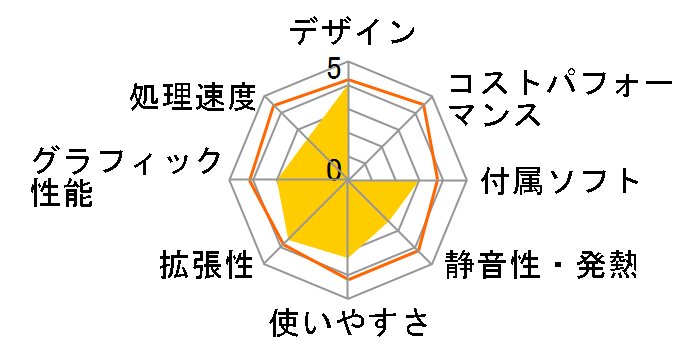 ���r�E�X PC-TX26G�̃��[�U�[���r���[