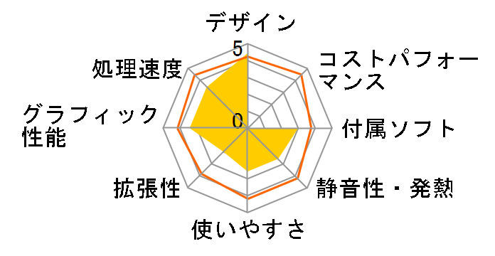 ���r�E�X PC-TX23H�̃��[�U�[���r���[