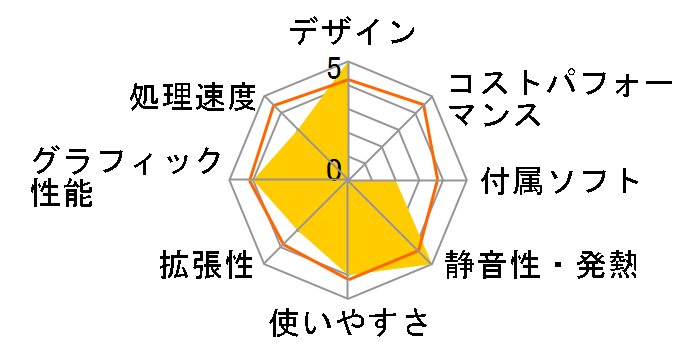 �C���^�[�l�b�gAQUOS 37-A�^�C�v (�e���r�� LD-37SP1 �p�\�R���� PC-AX50M)�̃��[�U�[���r���[